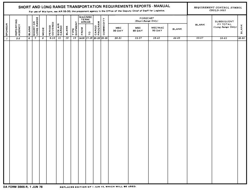 Download da Form 3865-R