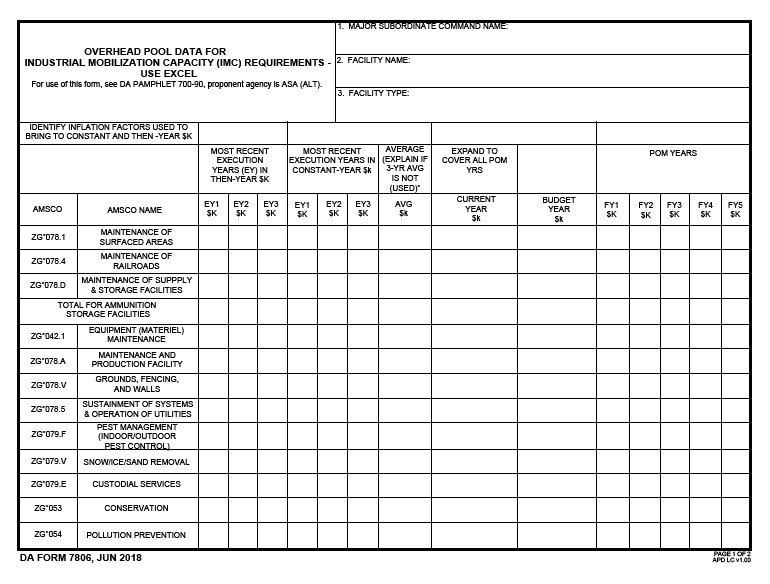 Download da Form 7806