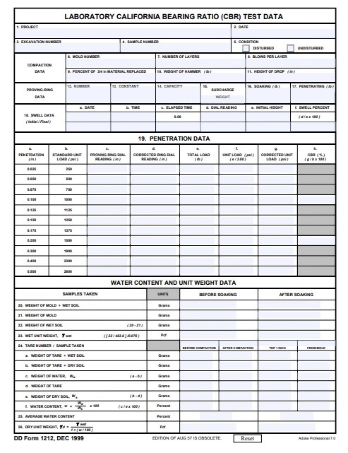 Download dd Form 1212