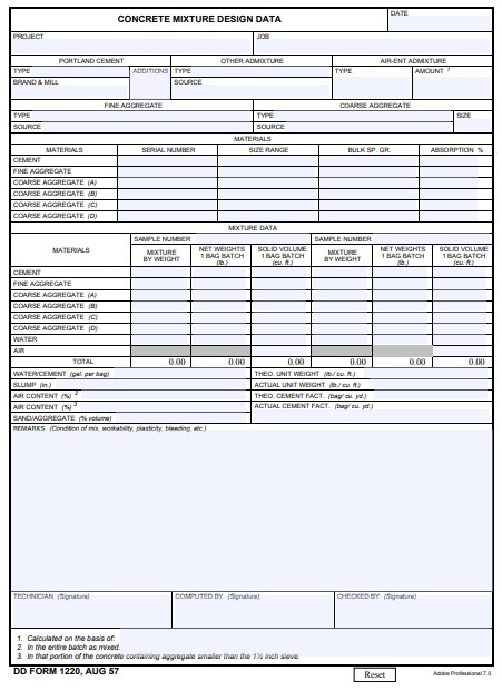 Download dd Form 1220