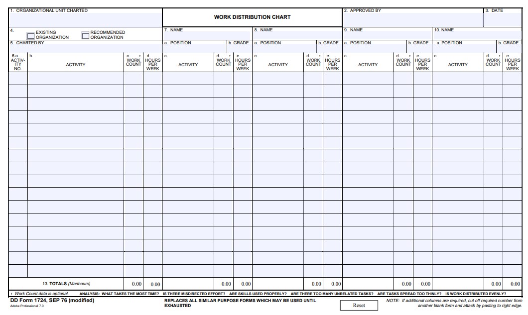 Download dd Form 1724