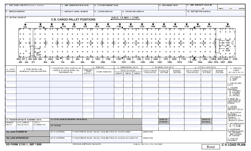 Download dd Form 2130-1