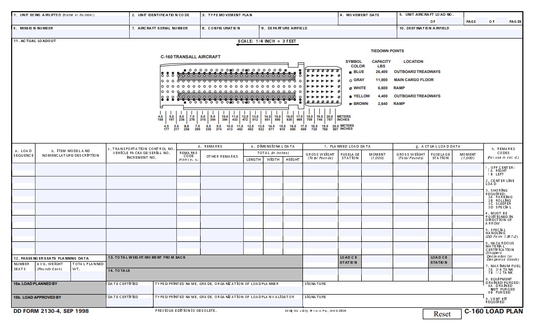 Download dd Form 2130-4