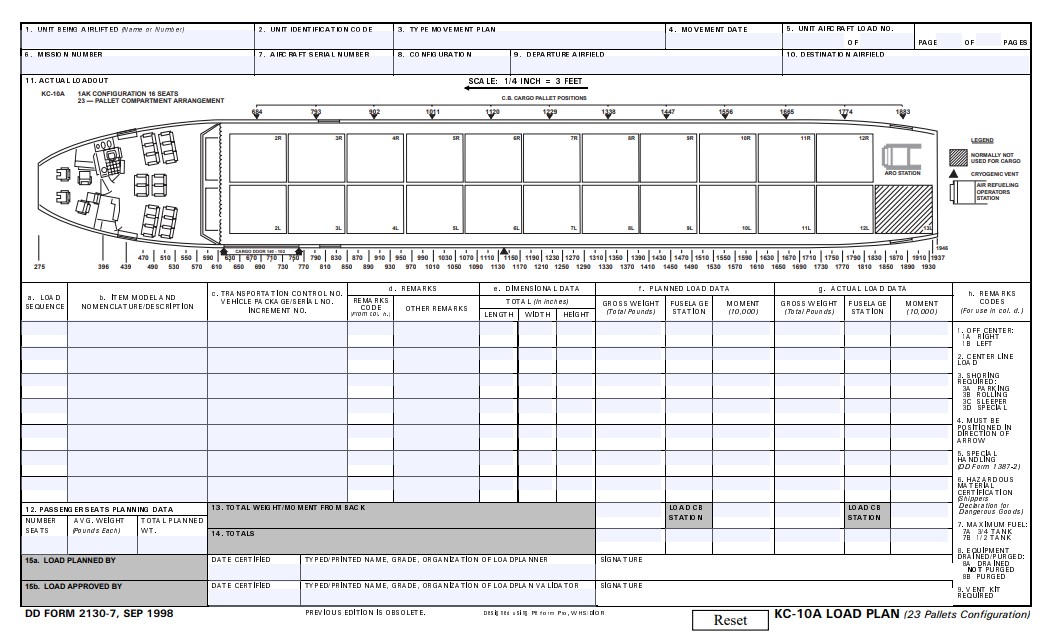 Download dd Form 2130-7