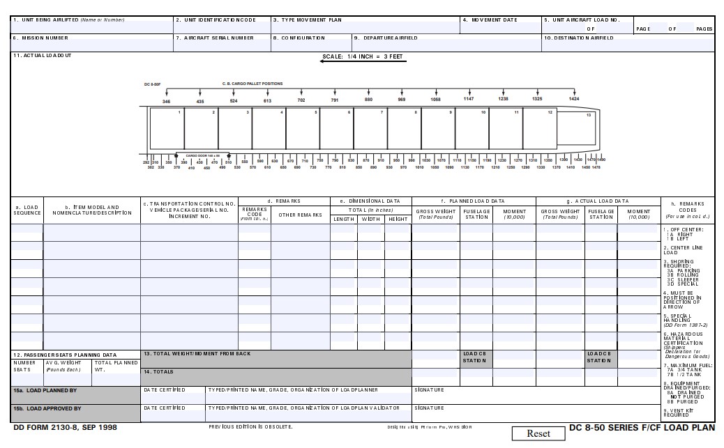 Download dd Form 2130-8