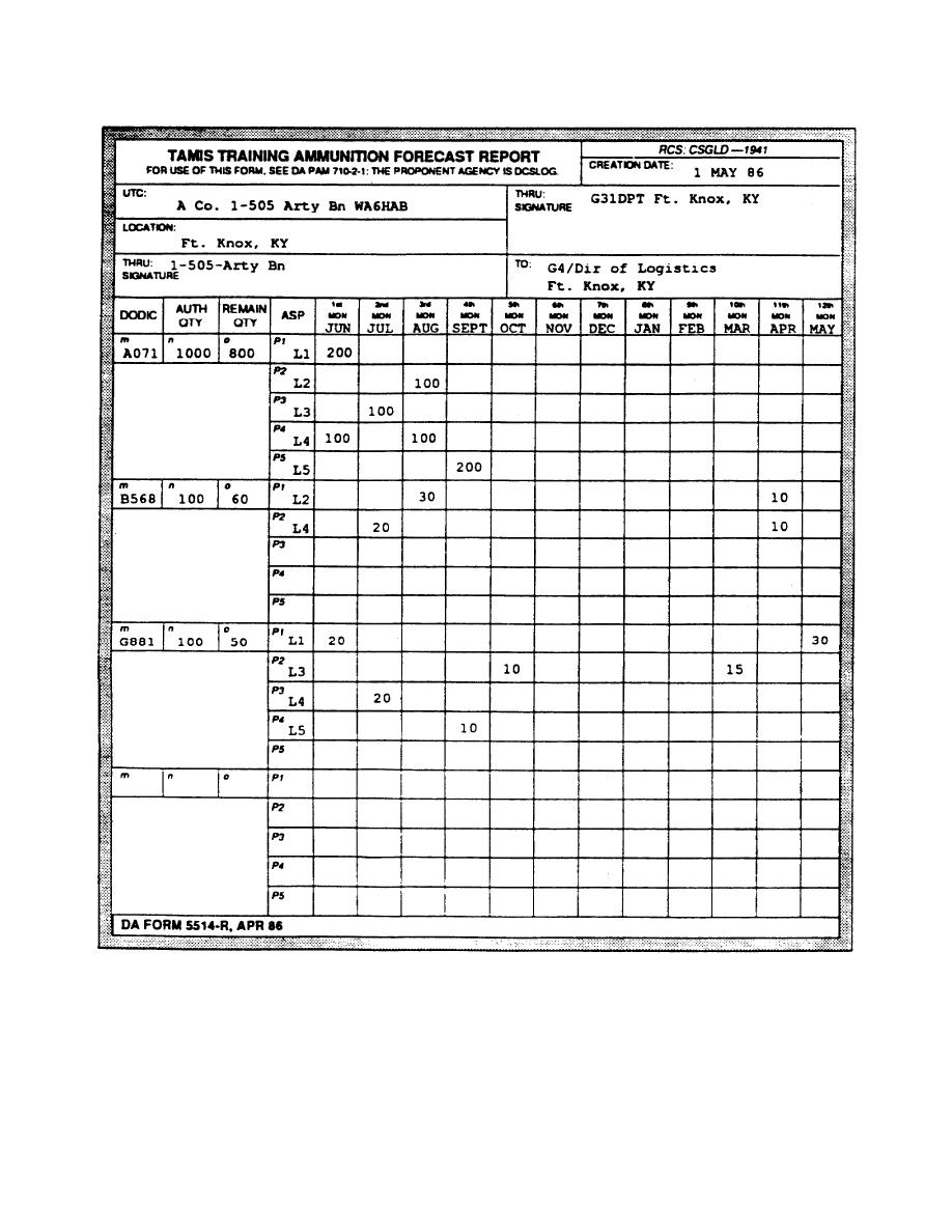 DA Form 5514-R form preview