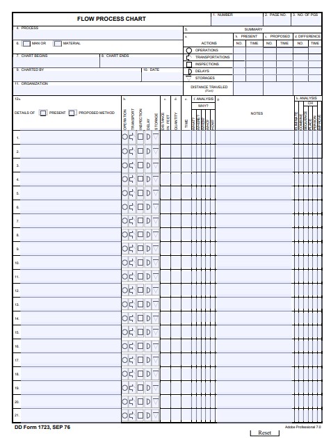 DD Form 1723 form preview