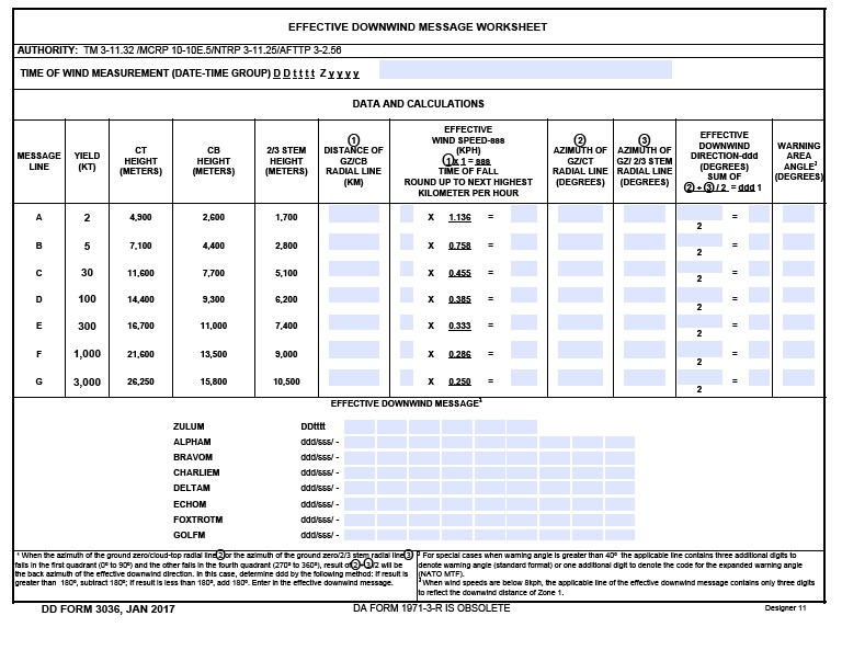 DD Form 3036 form preview